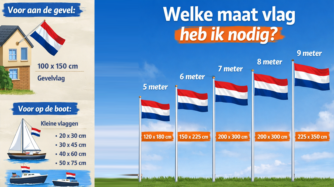 Welke maat vlag heb ik nodig?